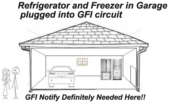 about-fridge Illustration of man and woman in garage. Text reads: Refrigerator and Freezer in Garage plugged into GFI circuit - GFI Notify Definitely Needed Here!!