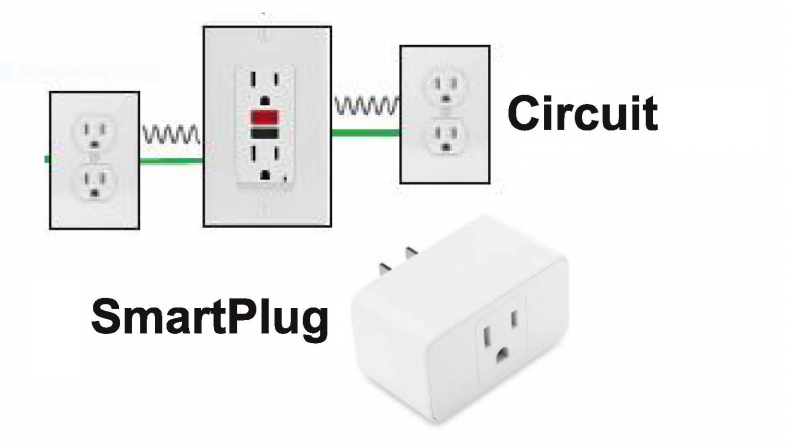 SmartPlug a diagram