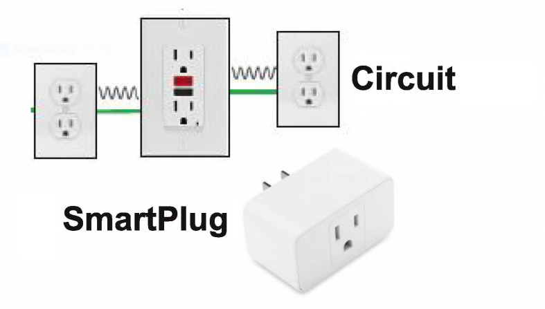 GFI Outlets – Should you just replace with a standard outlet?