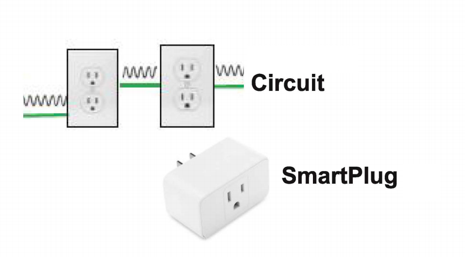 SmartPlug B diagram